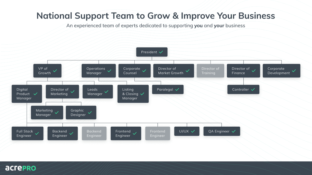 Investor Summit Deck – 7 AcrePro pitch deck
